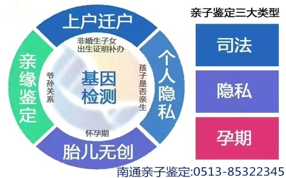 南通亲子鉴定如何选择/南通正规亲子鉴定在哪里？